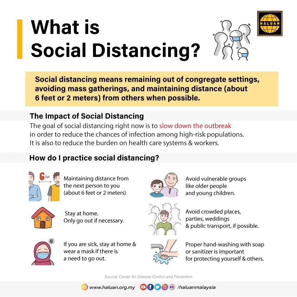 What is Social Distancing? – HALUAN